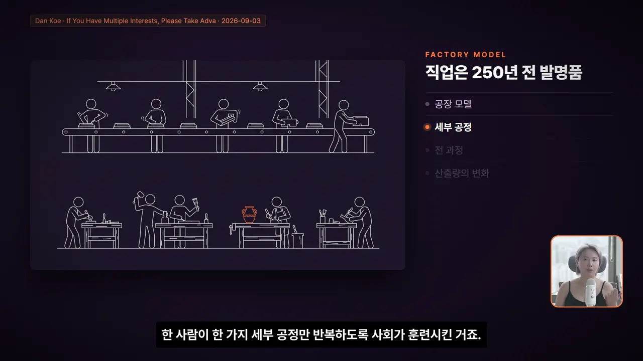 우리가 아는 직업은 250년 된 공장 모델입니다
